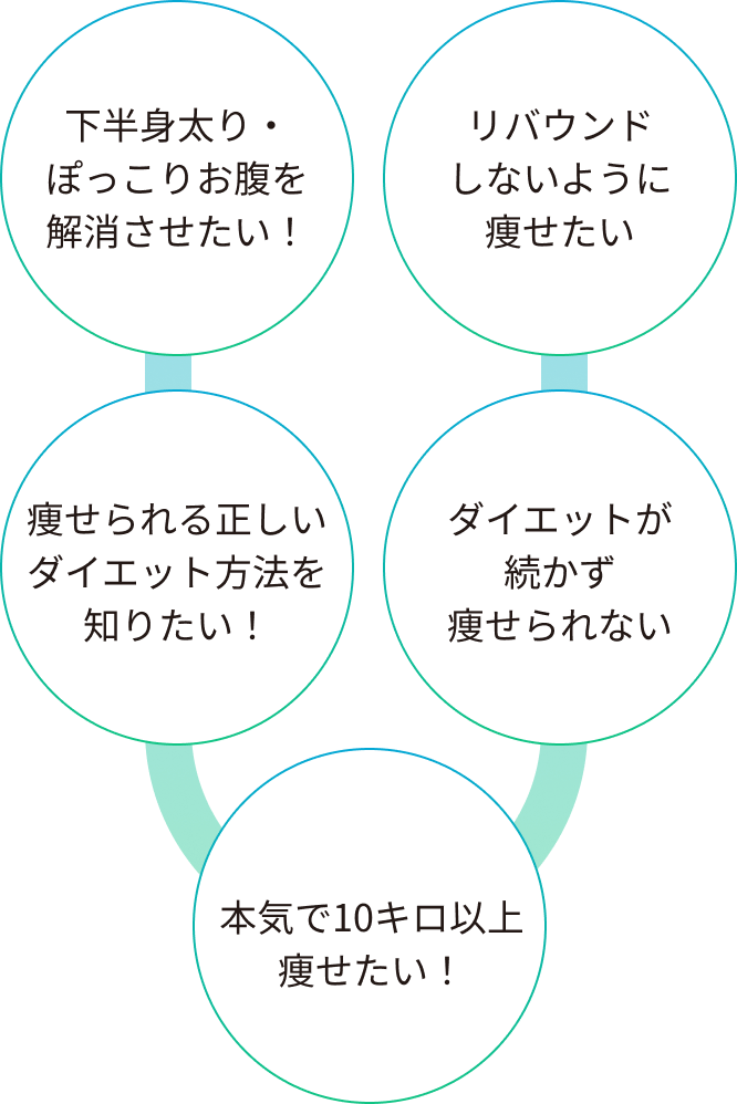 こんな人におすすめ